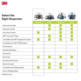 Protección Respiratoria-Reusable 3M6